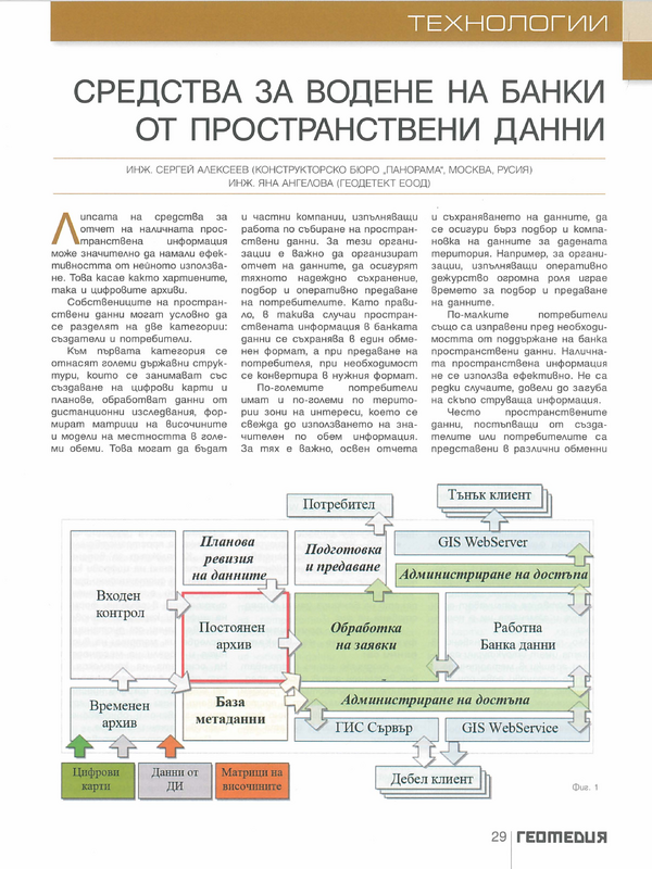 Средства за водене на банки от пространствени данни