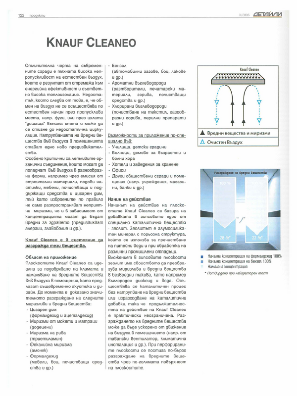 Knauf Cleano