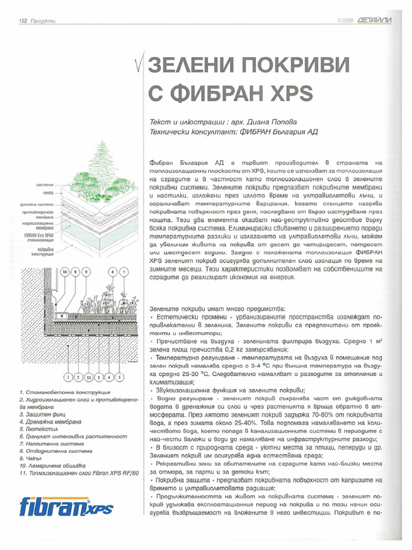 Зелени покриви с Фибран XPS